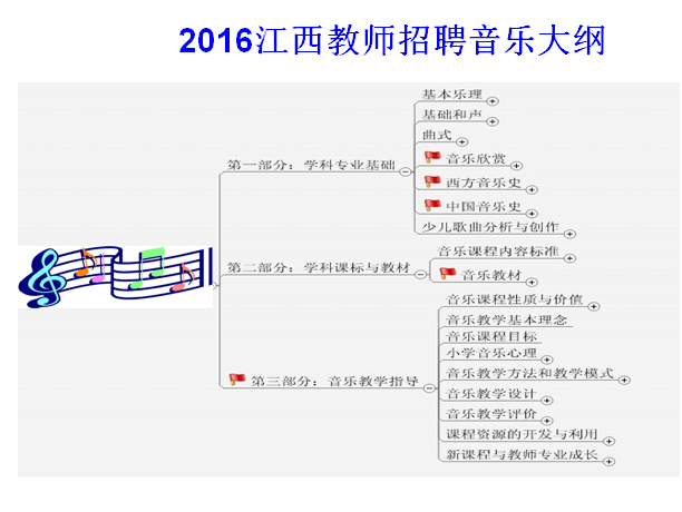 2016年江西省<a href=