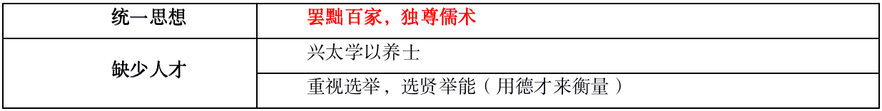 董仲舒的教育思想