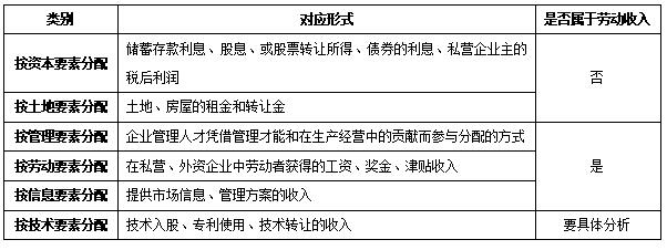 政治《我国的分配制度》知识点详解