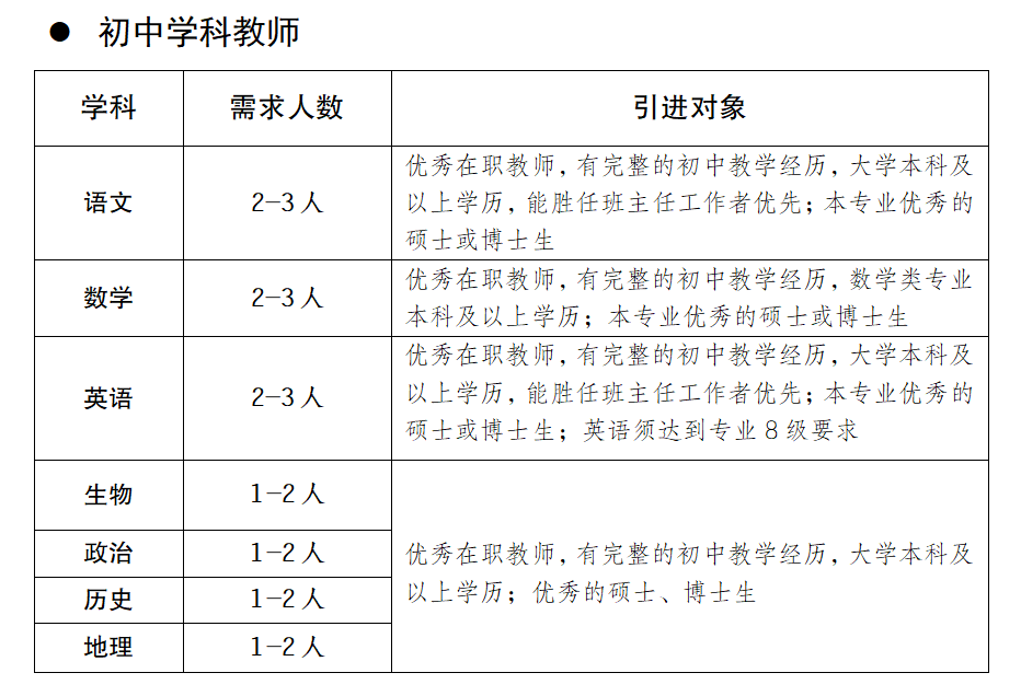 2023年成都英才学校招聘教师公告